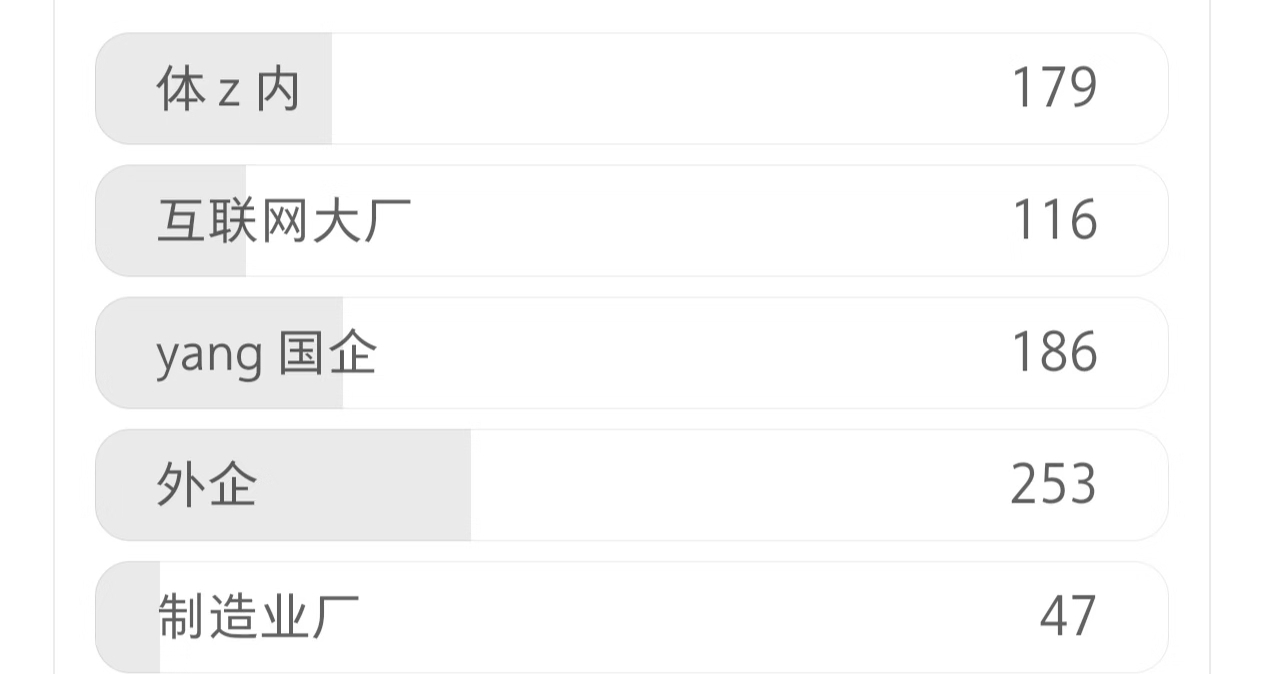 秋招各方向該怎麼選，聊聊主播的想法