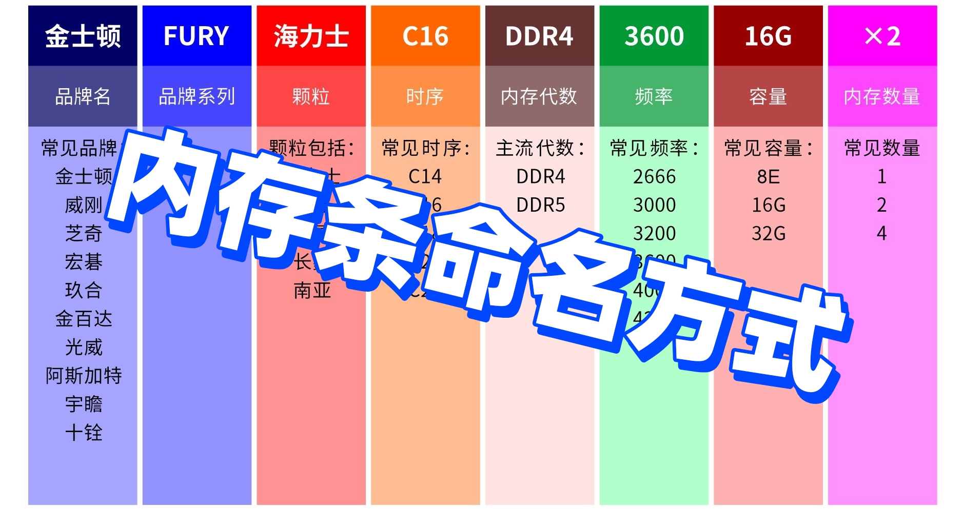 內存條命名方式