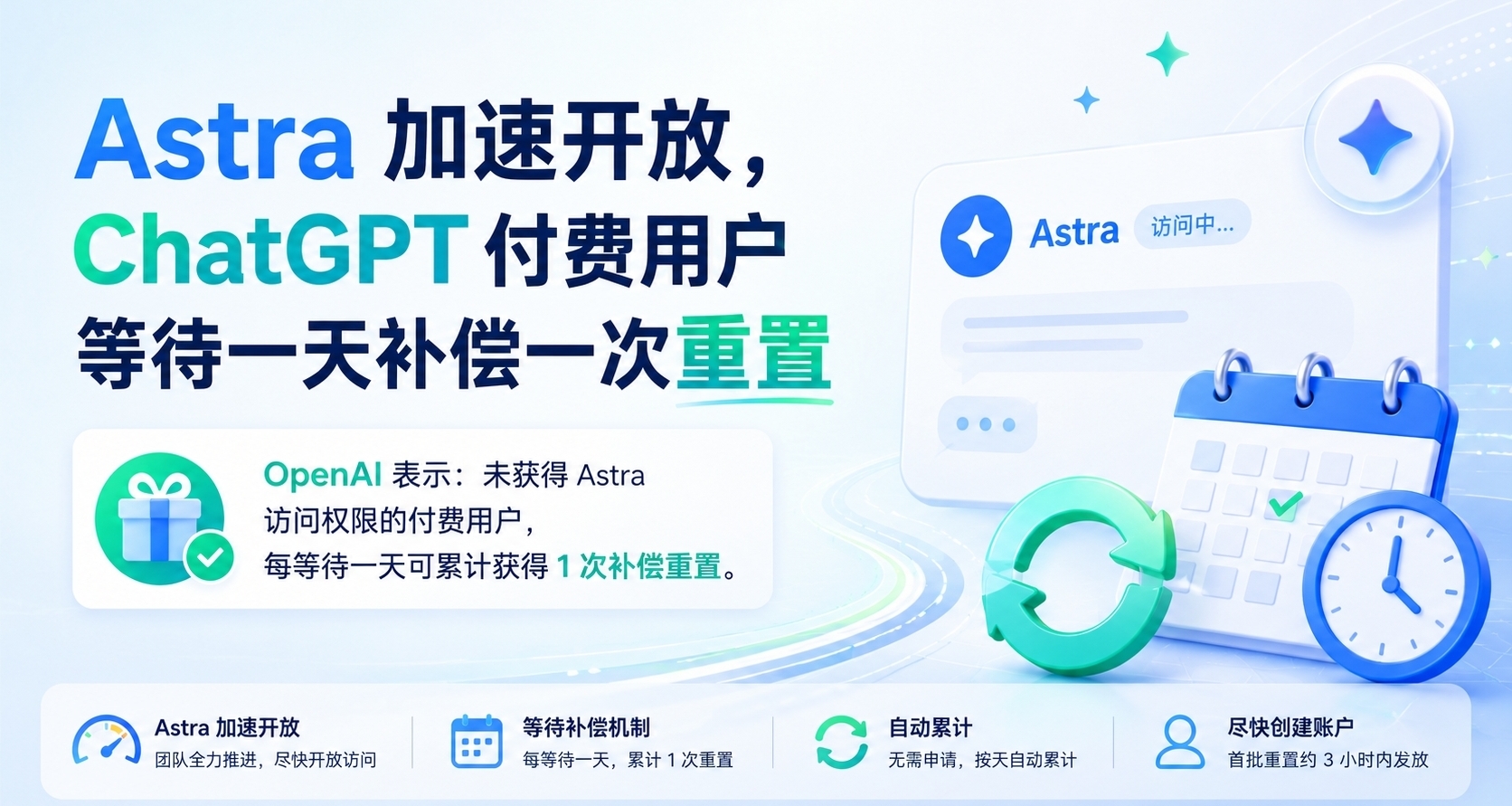 Astra 加速開放，ChatGPT 付費用戶等待一天補償一次重置