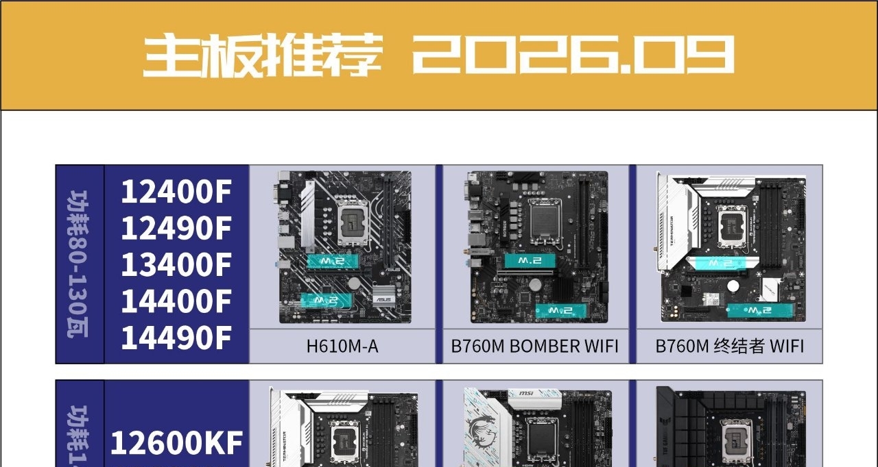 主板推薦-2026.09
