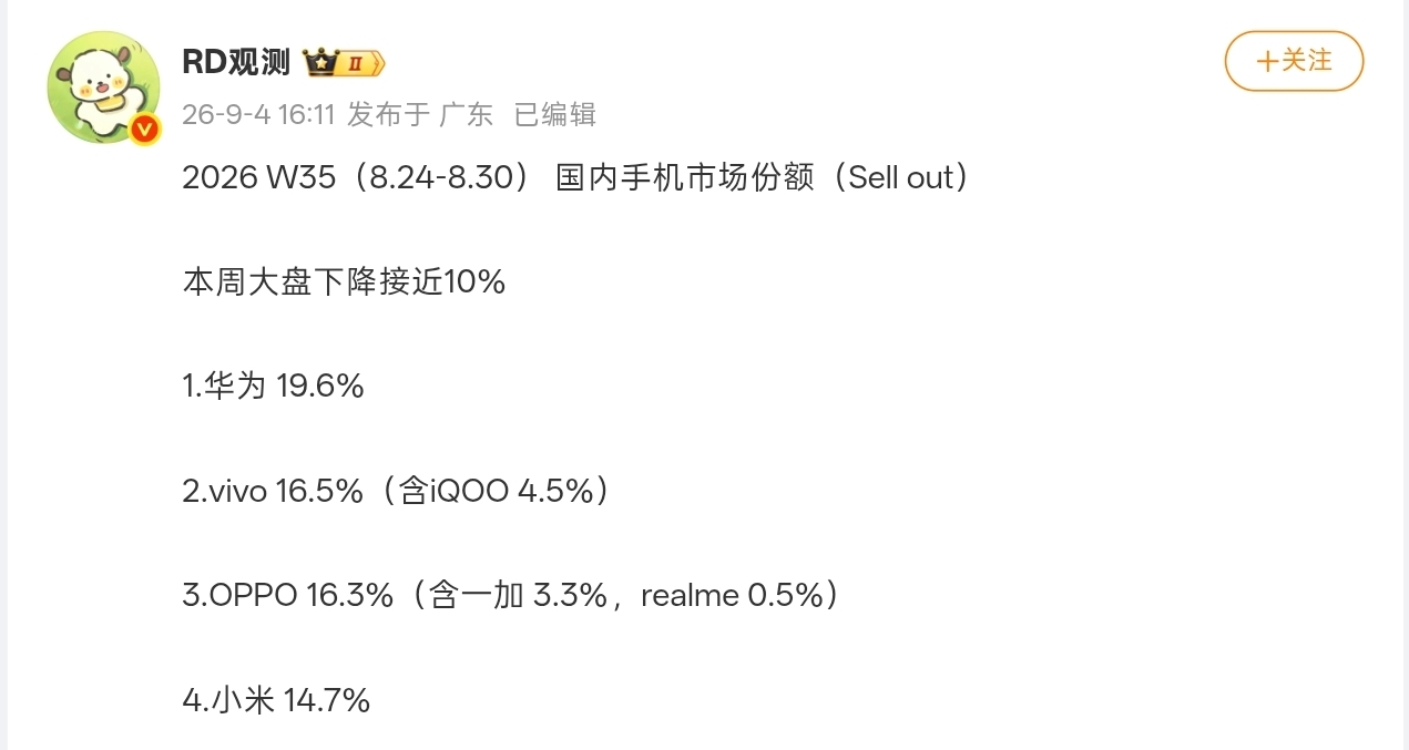 【2026年第35周 国内手机市场份额曝光：华为连续11周榜首】