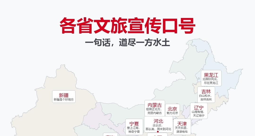 各省文旅宣传口号