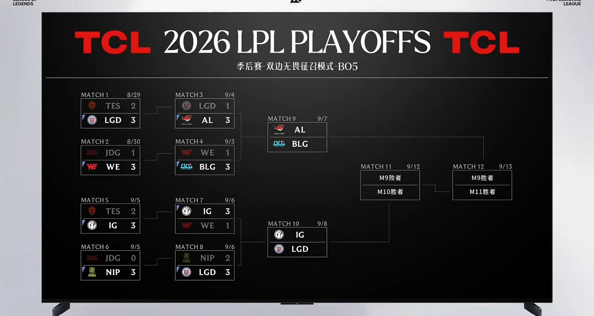 生死局——LGD与IG一战定资格赛门票！BLG、AL胜者组决赛的对决