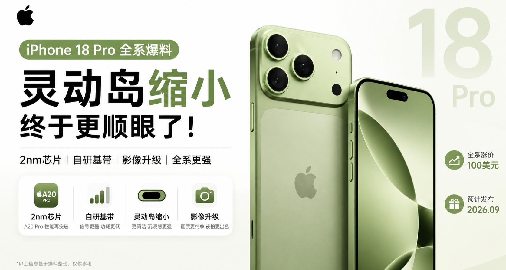 iPhone18 Pro現已開售，想購入，必先了解以下幾點！【避雷盲搶】