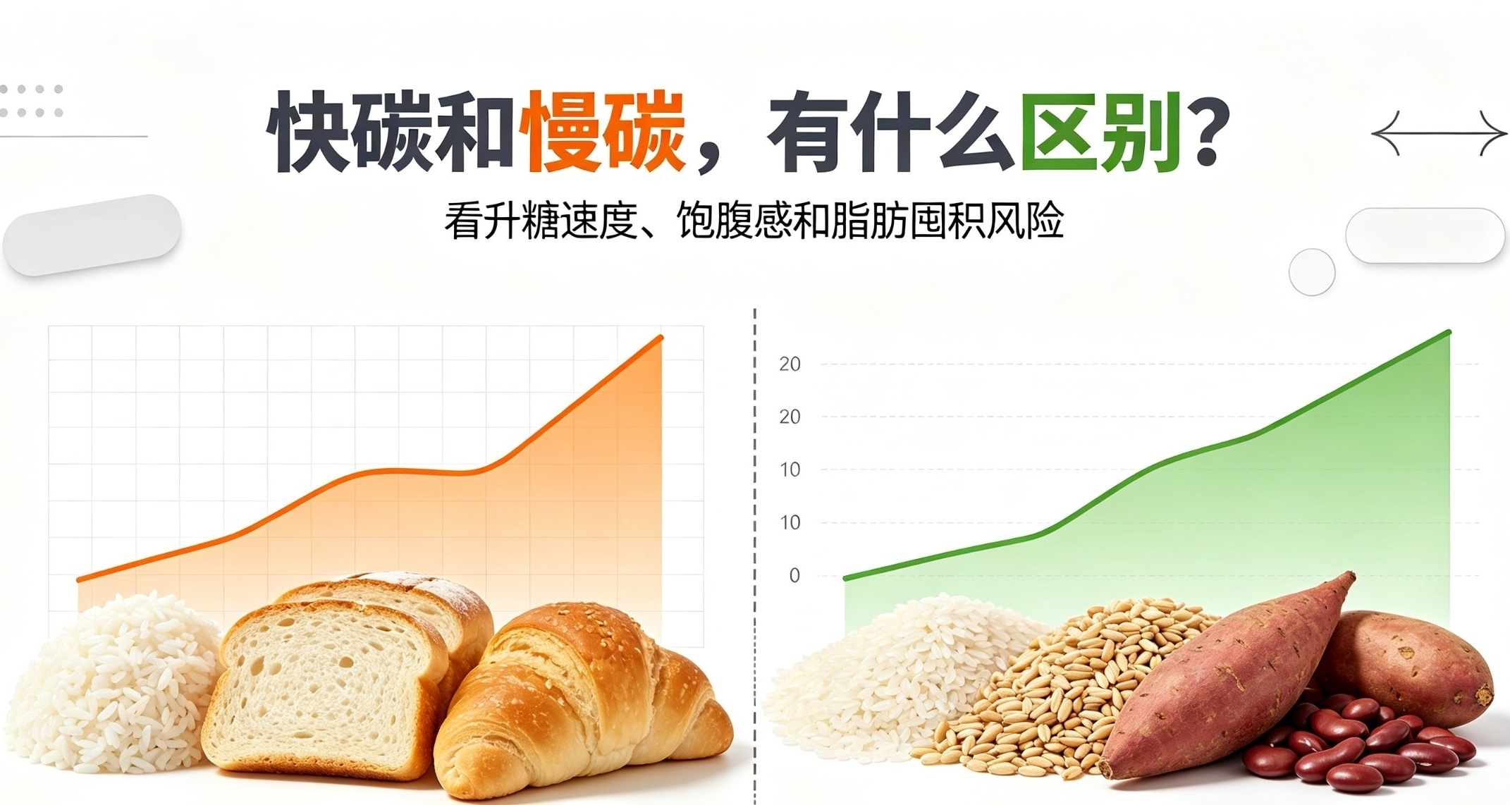 快碳和慢碳到底是什麼？減脂必懂的碳水常識