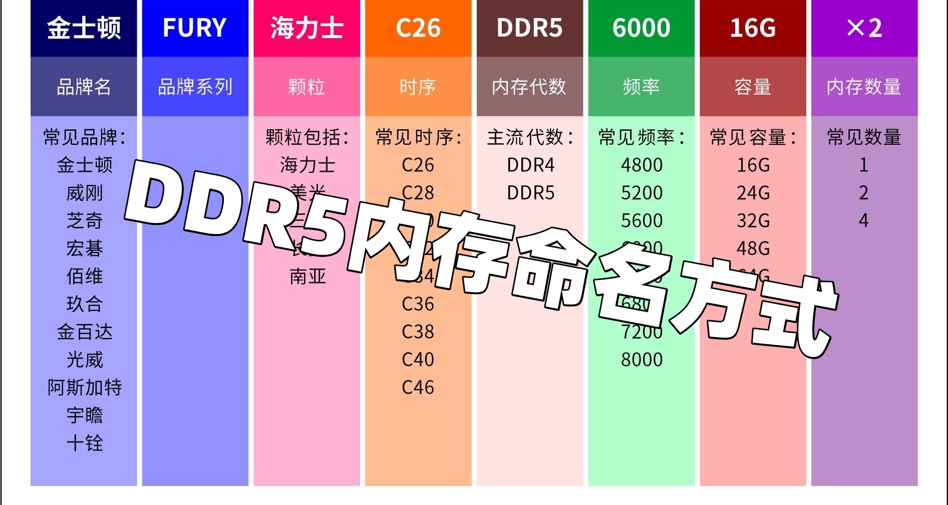 DDR5內存命名方式
