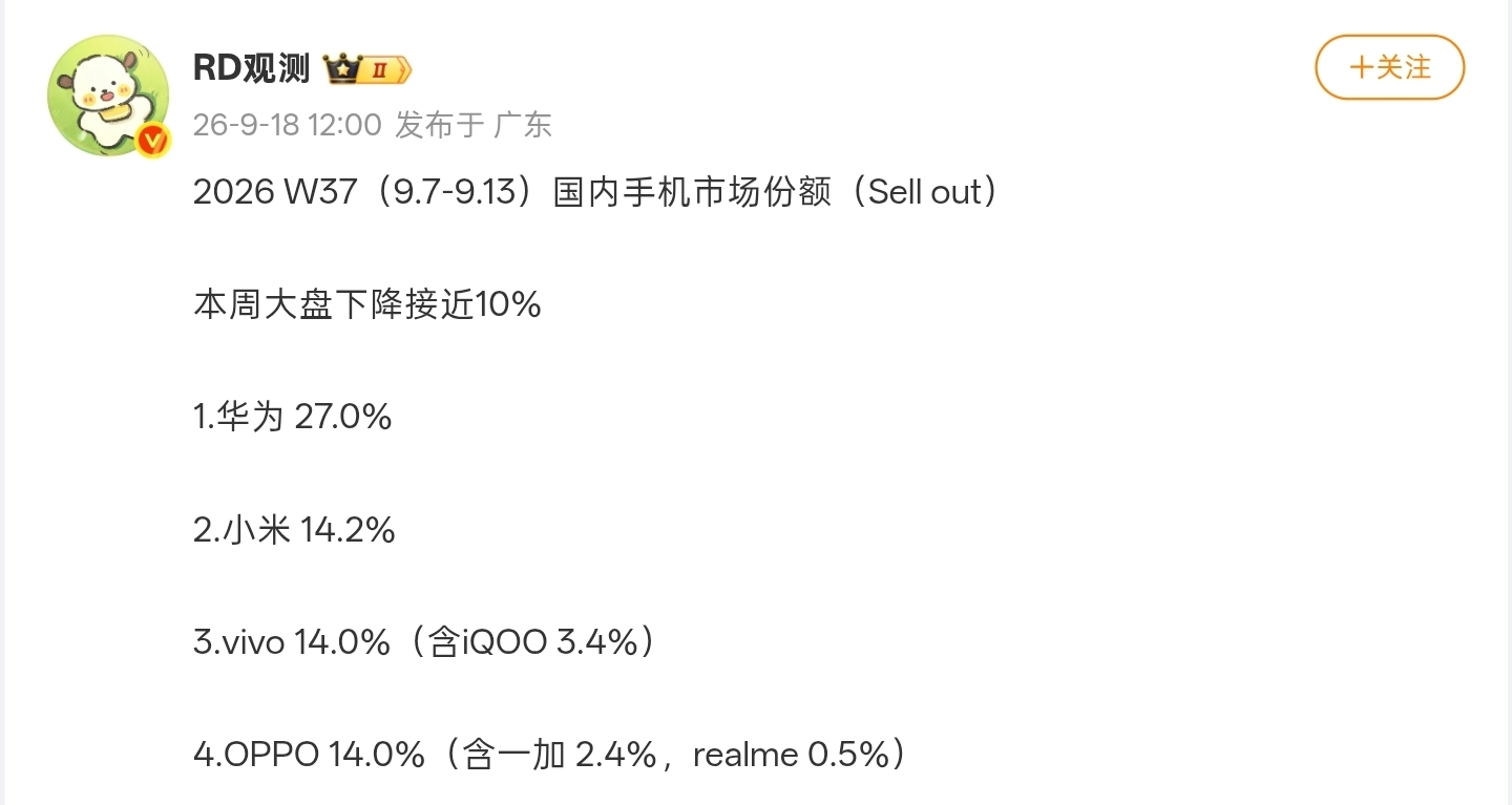 【2026 第37周 國內手機市場份額曝光：華爲連續榜首，佔比27.0%】
