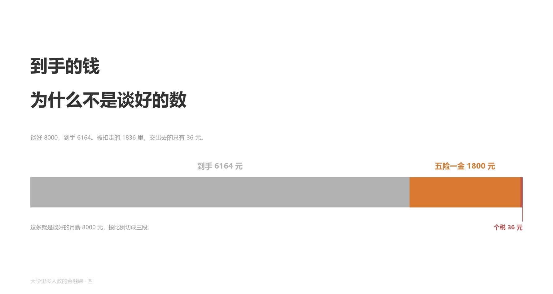 大學裏沒人教的金融課（四）：到手的錢爲什麼不是談好的數
