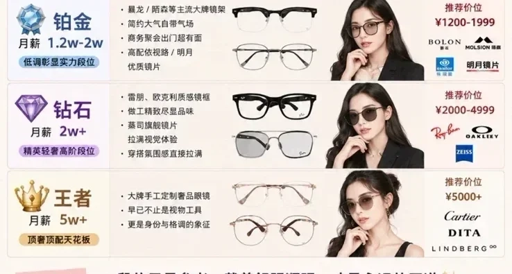 假如眼镜有段位👓不同月薪对应穿搭