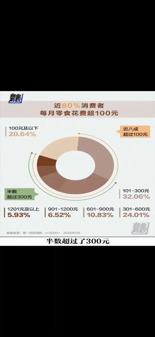 即使价格高昂，为何年轻人为一袋现制零食排队？