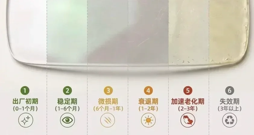 樹脂鏡片的一生，你用了多久？