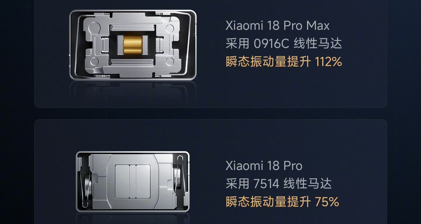 【小米18 Pro系列 馬達型號公佈：全系超線性，搭載7514／0916C】
