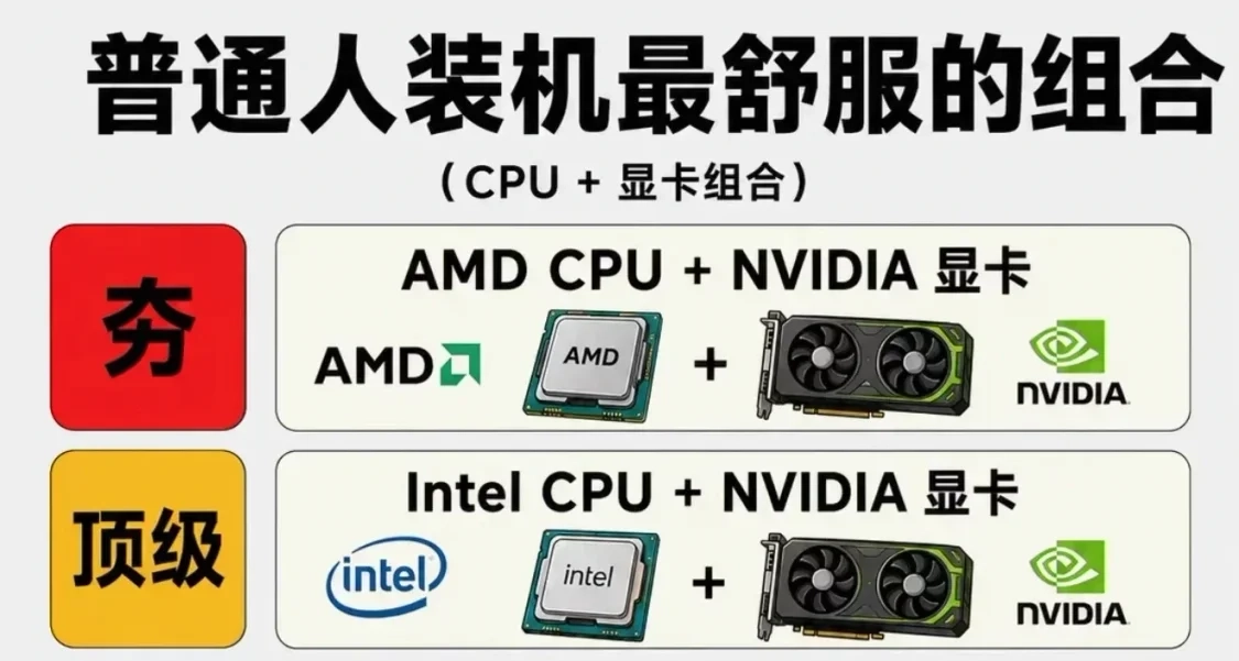 普通人装机，CPU+显卡怎么搭最舒服？