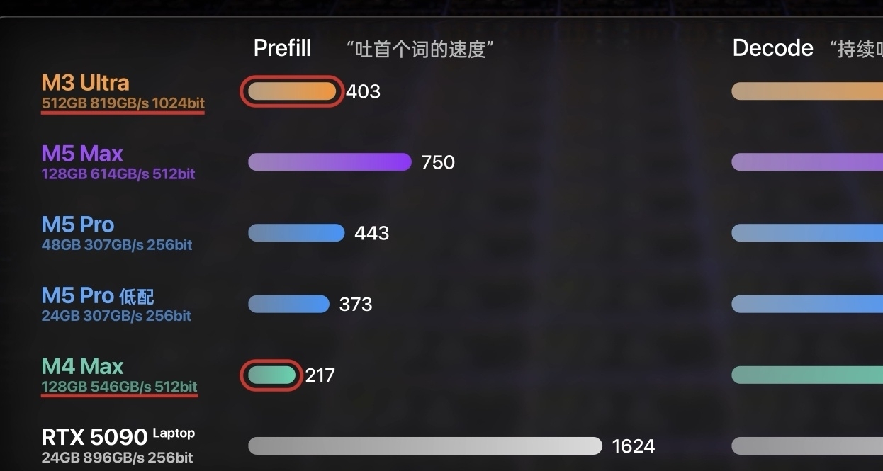 某些人以爲蘋果能突破物理定律