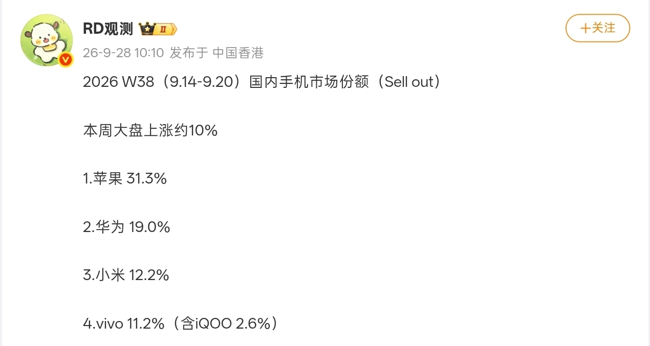 【上週（W38）國內手機市場份額曝光：蘋果升至榜首，佔比31.3%】