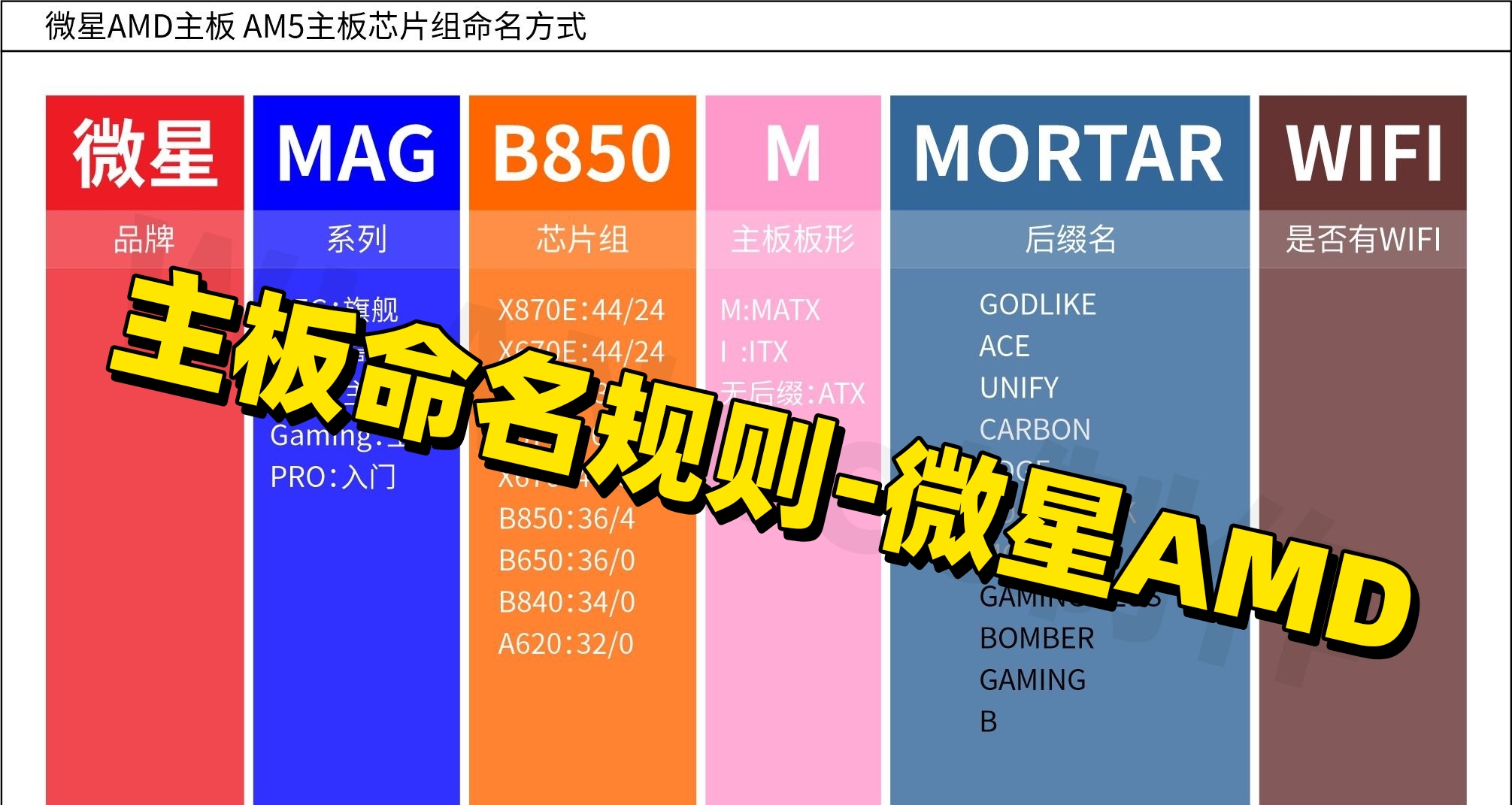 微星AMD主板命名規則AM5