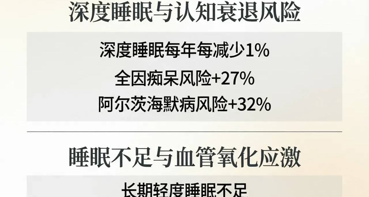 我记得有一条科普是：每天睡够8小时能够降低得老年痴呆的概率。