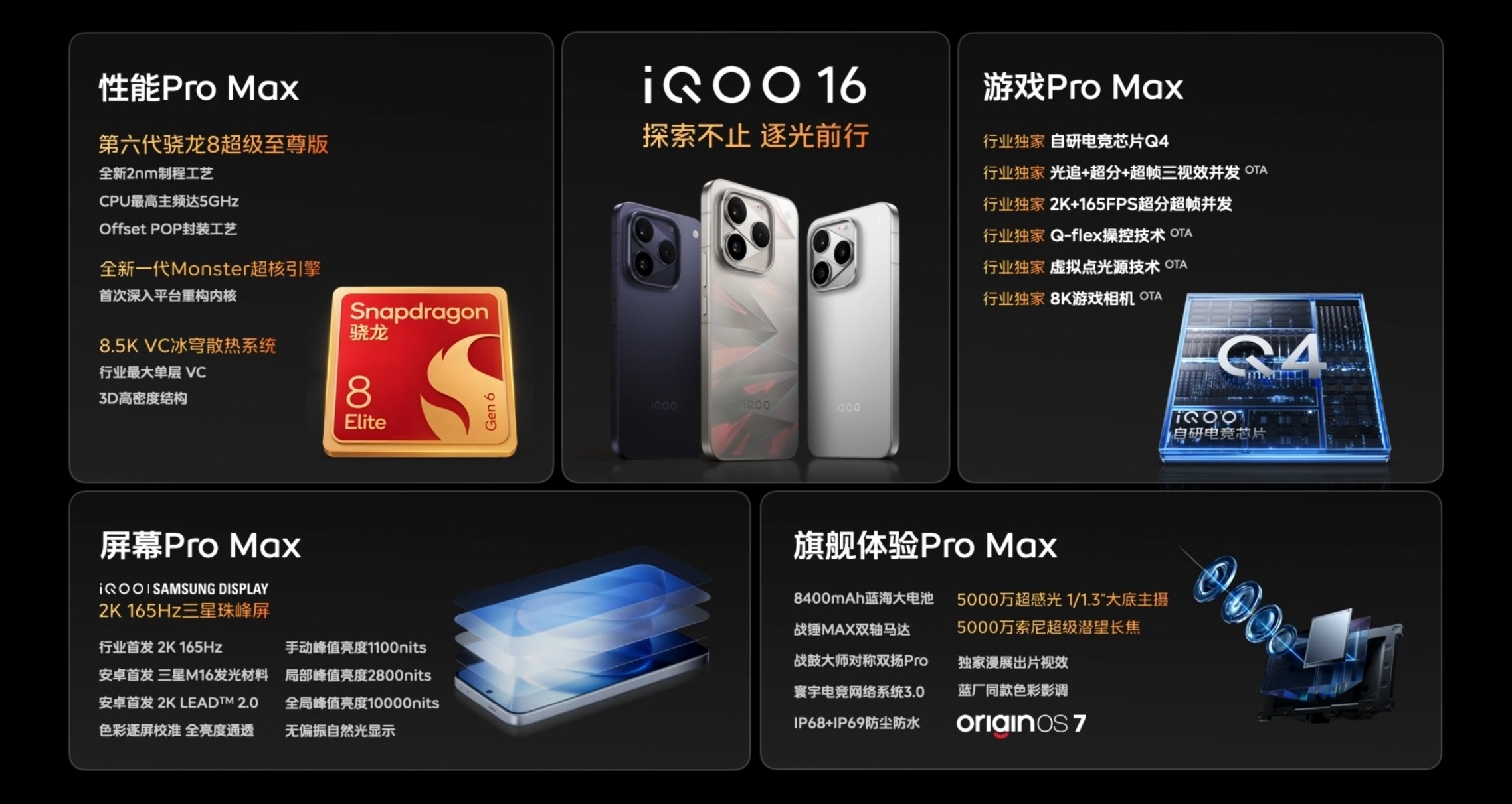 【iQOO 16 正式發佈：驍龍8EE6芯片+2K 165Hz三星直屏，5999元起】
