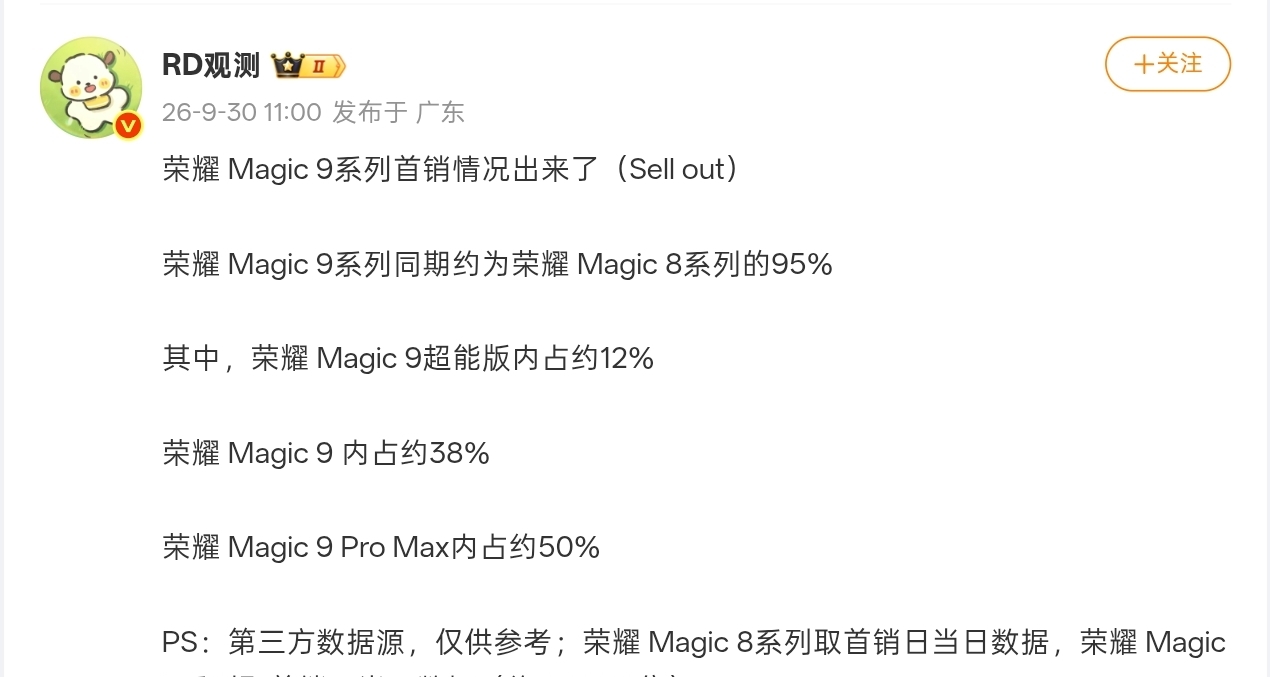 【榮耀Magic 9系列 首銷數據曝光：約爲Magic 8系列的95%】