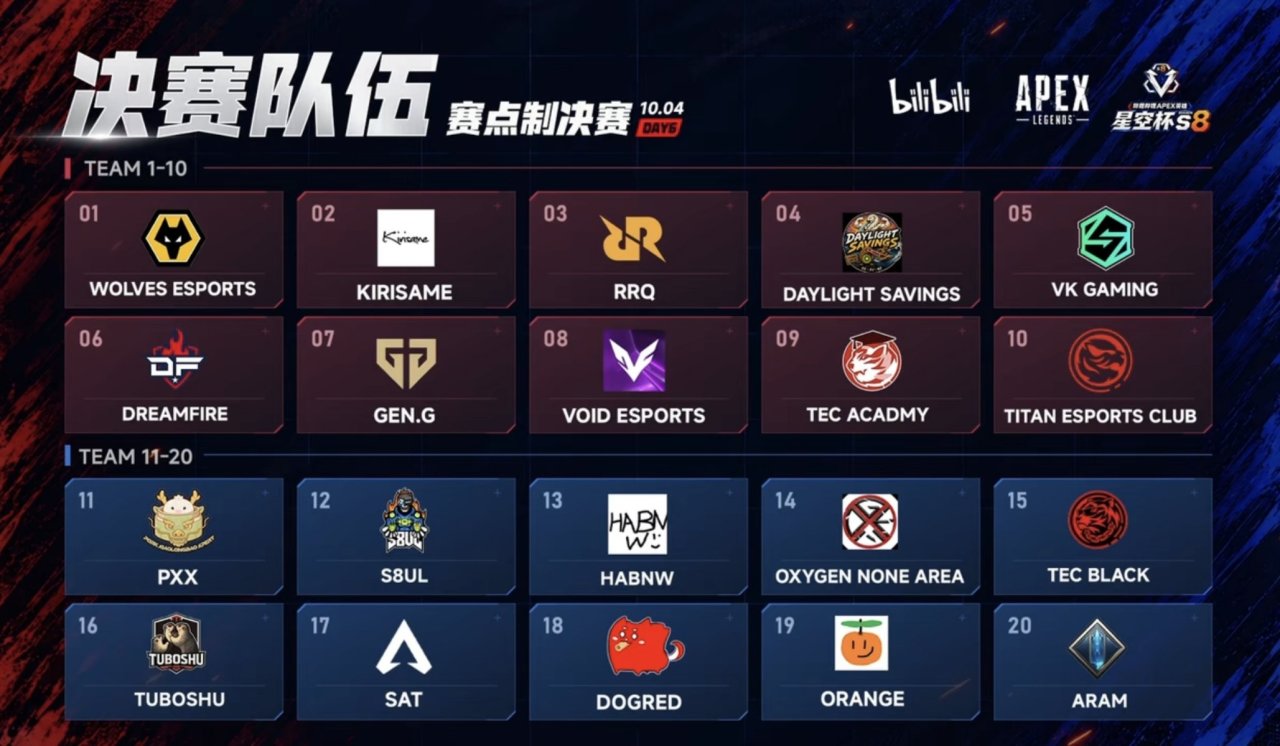 【APEX电竞】星空杯淘汰赛落幕！PXX与8U淘汰赛榜首！决赛确定！