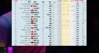 国乒28年来首次无人男单世界前三