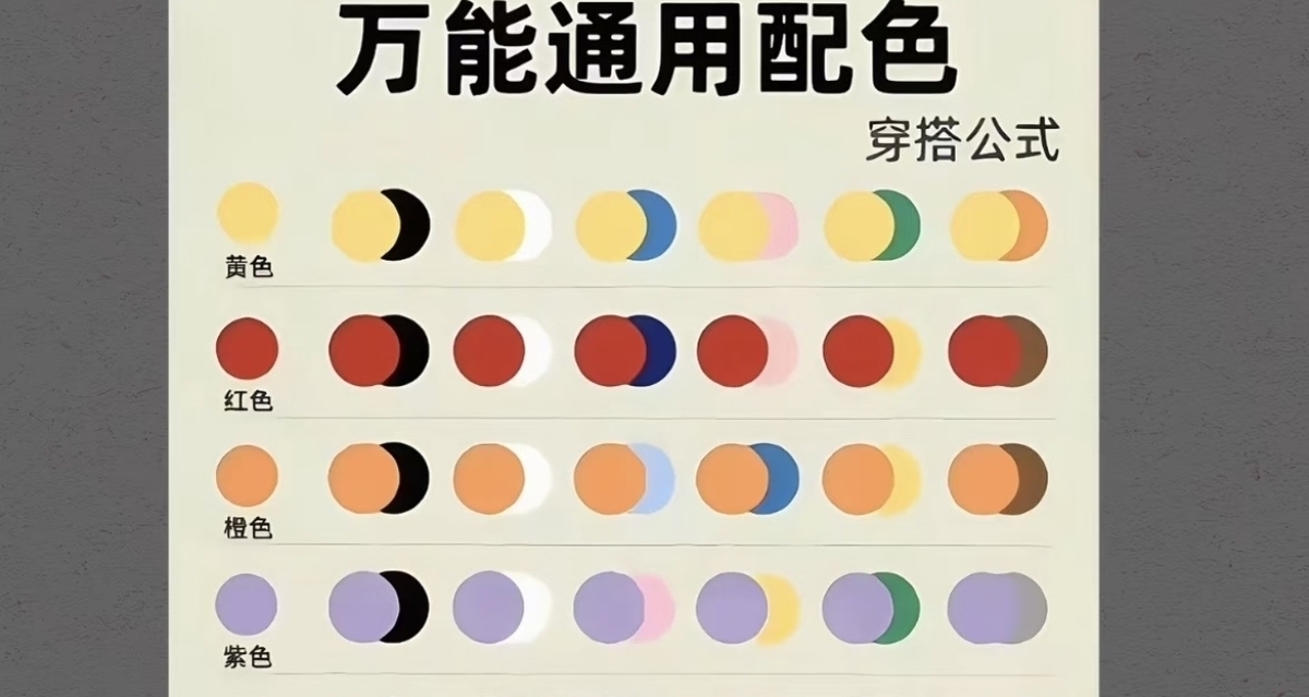 男生穿搭万能配色公式（新手直接抄）