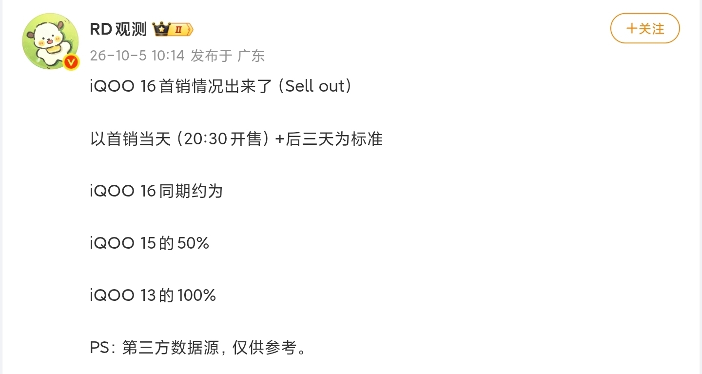 【iQOO 16 首銷情況曝光：約爲上代的50%，上上代的100%】