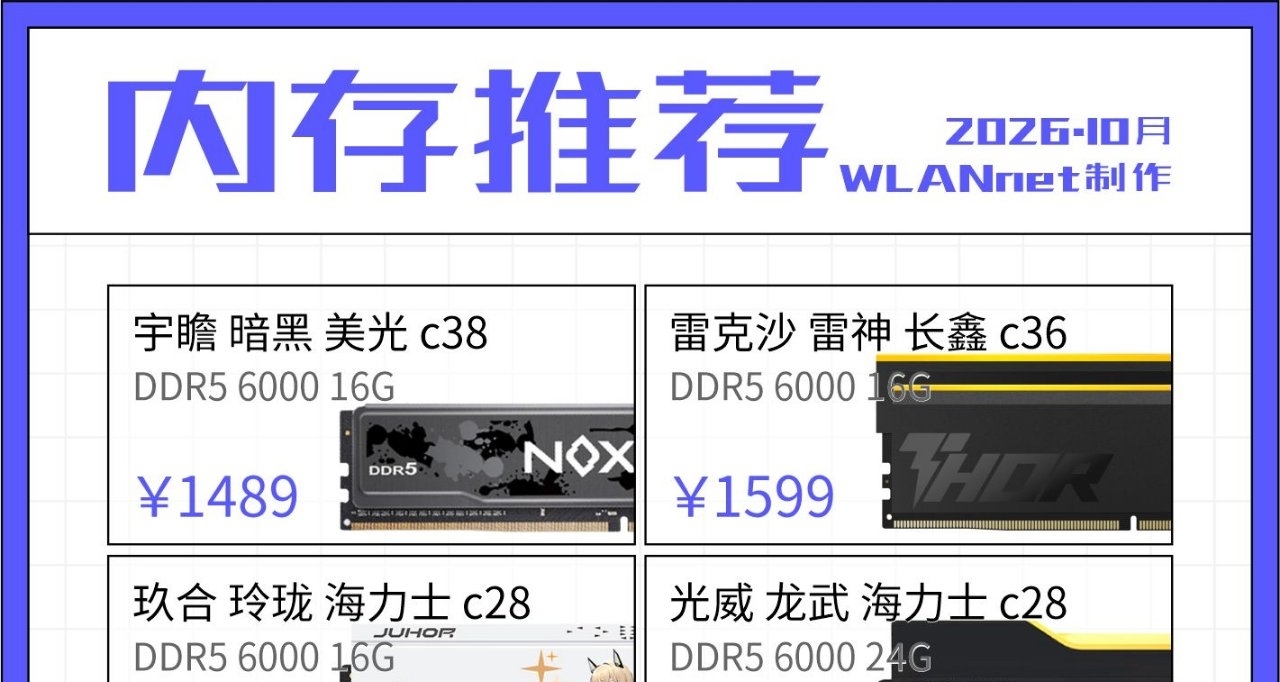 內存推薦2026.10