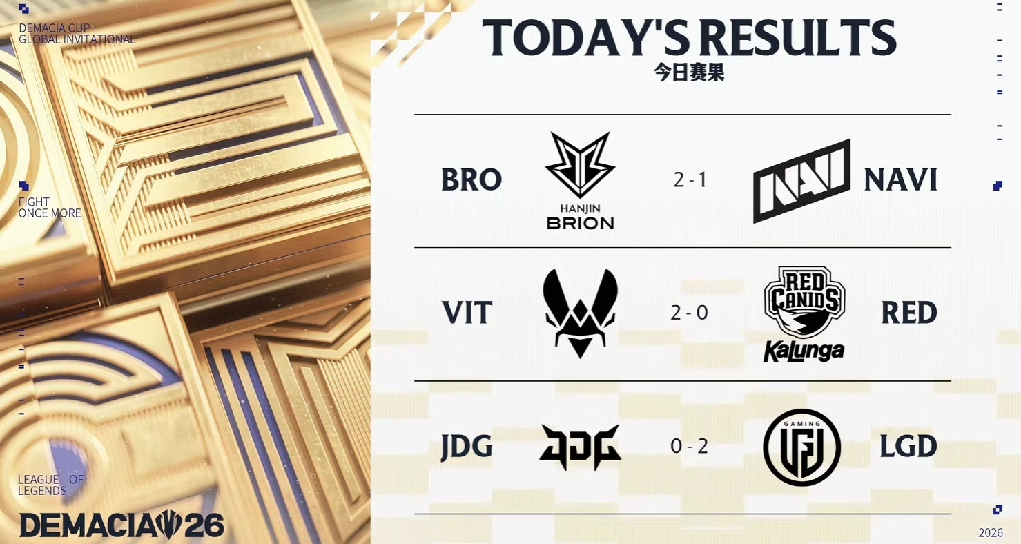 德杯瑞士輪1-1組:LGD 2-0 輕取JDG，JDG掉入1-2組