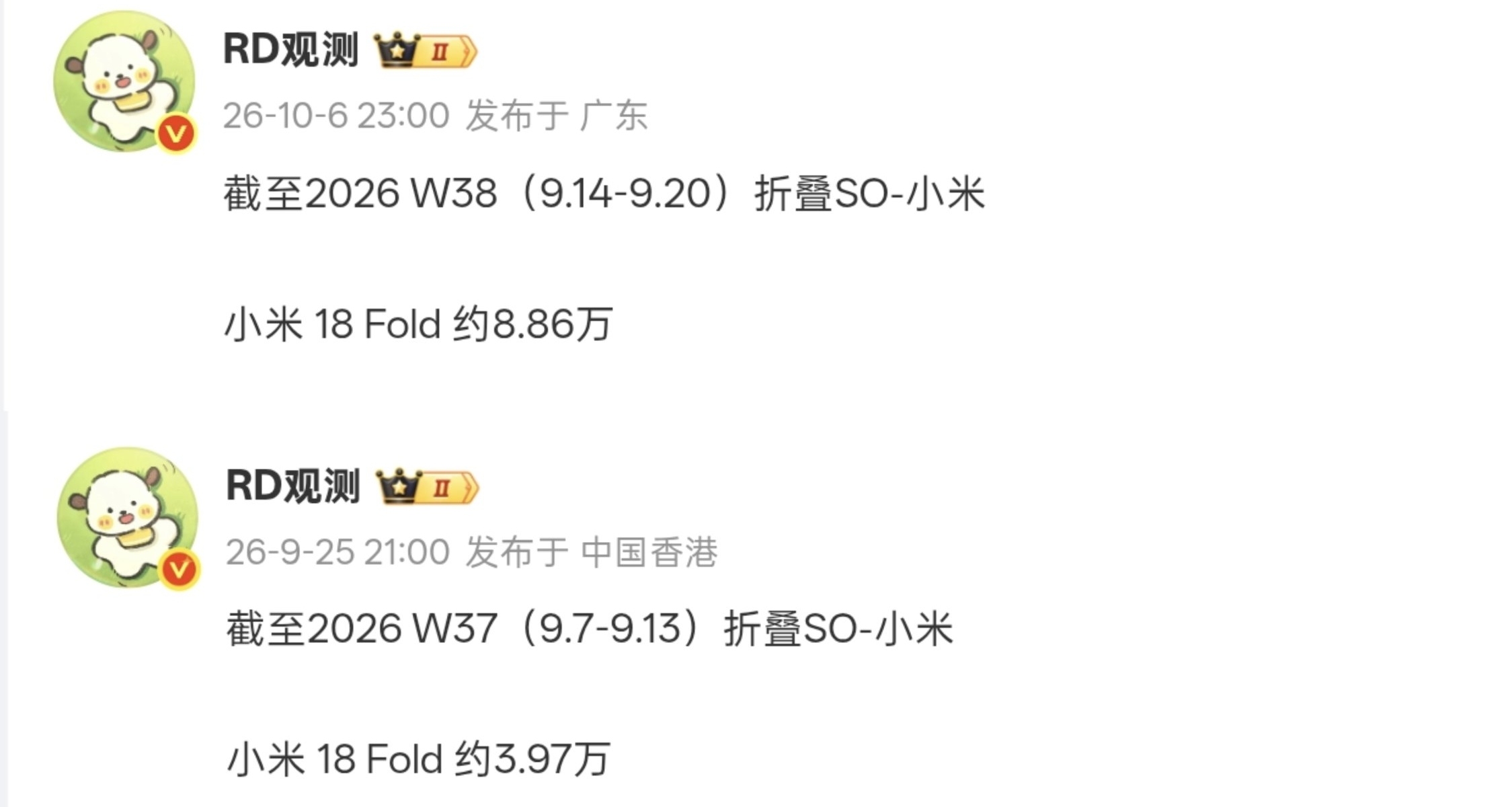 【小米18 Fold 首銷14天銷量曝光：約8.86萬臺】