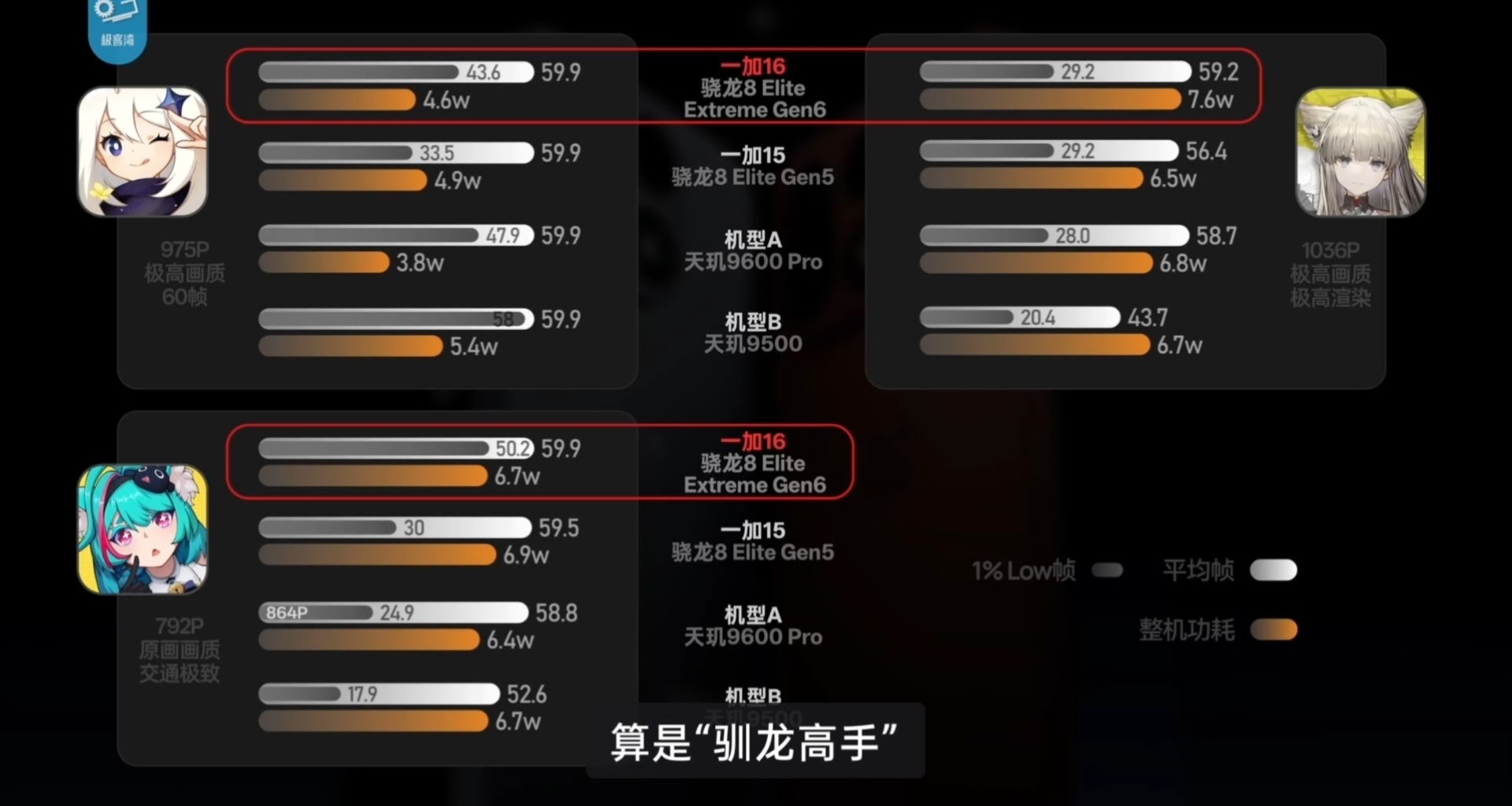 【極客灣上手一加 16 媒體機：算“馴龍高手”，性能對得起定位】