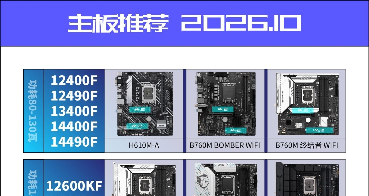 主板推薦2026.10