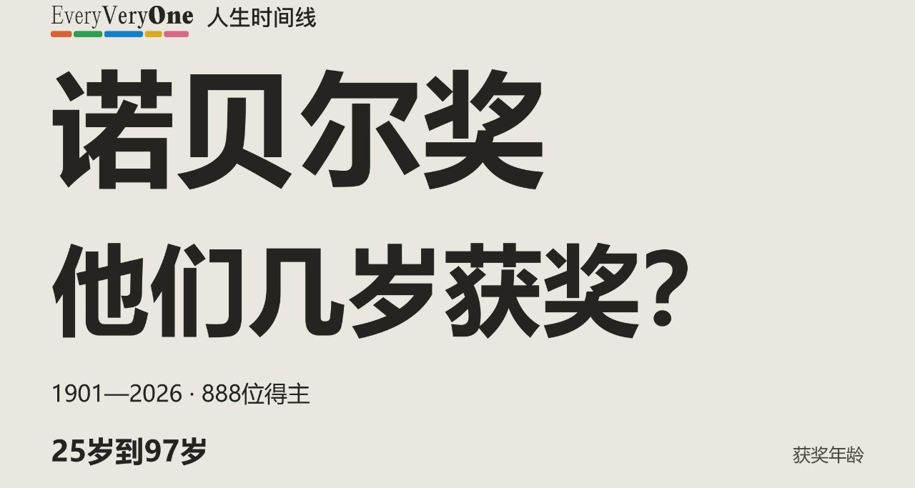 諾貝爾獎年齡全圖：1901—2026