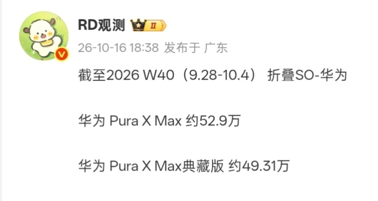 【華爲Pura X Max 最新銷量曝光：截至10月4日破百萬臺】