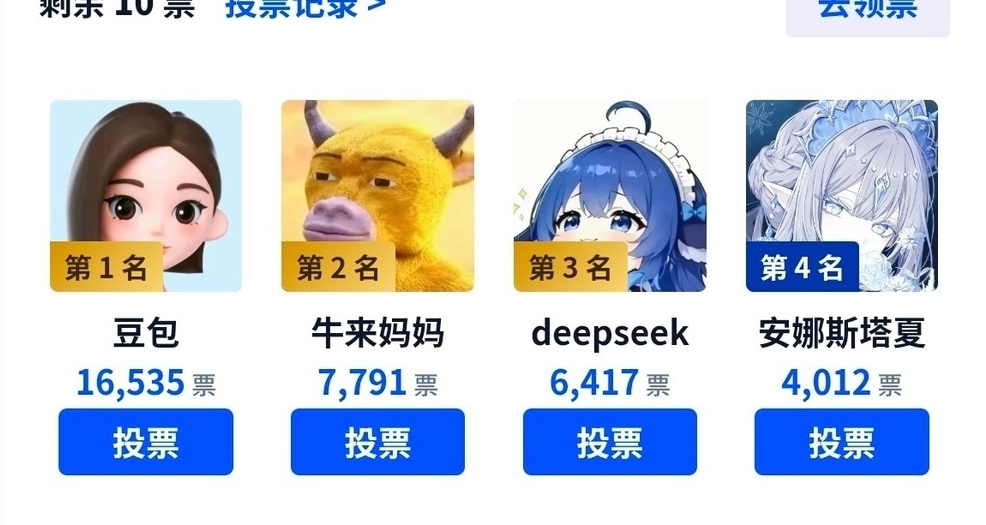豆包力壓牛來媽媽、鯨魚娘獲虎撲女神