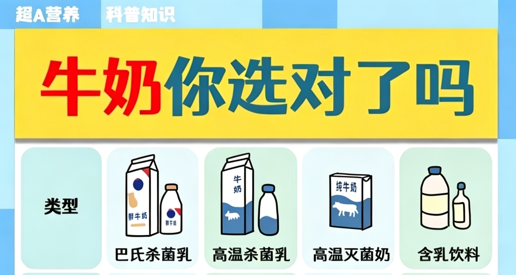 超市買奶別再踩坑！四種牛奶一次分清，很多人把飲料當成牛奶！