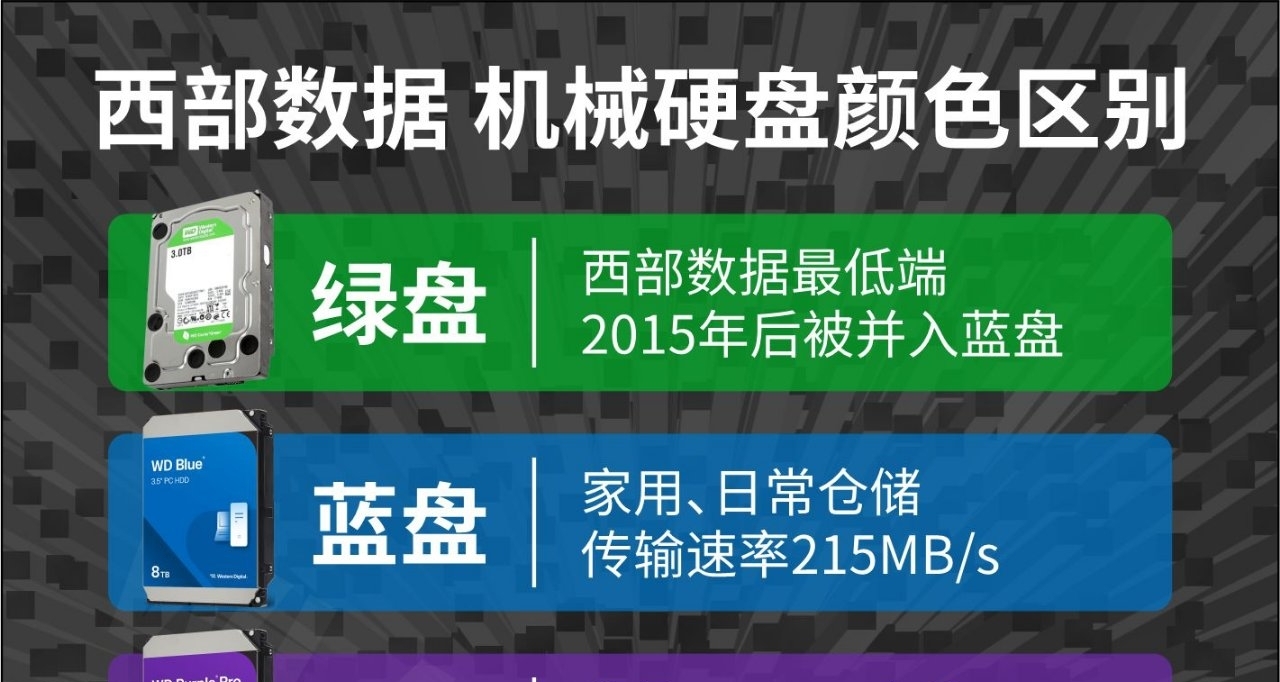 機械硬盤定位-西部數據的顏色