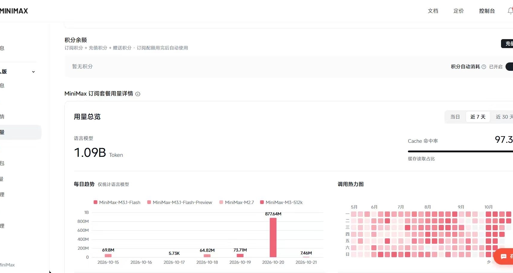 一晚白嫖8個億 Tokens