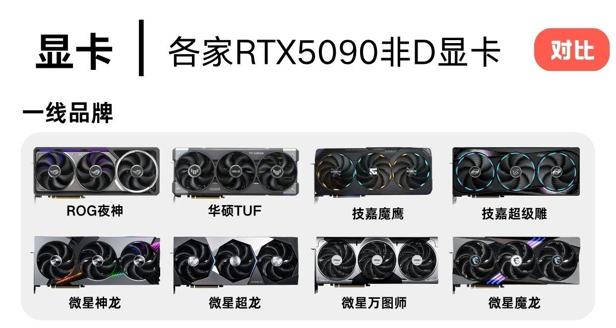 5090顯卡｜各家5090非D顯卡對比，差距如何