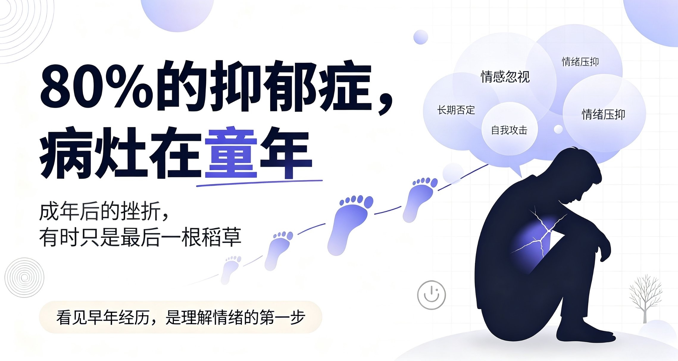 80% 的抑鬱症，病竈在童年