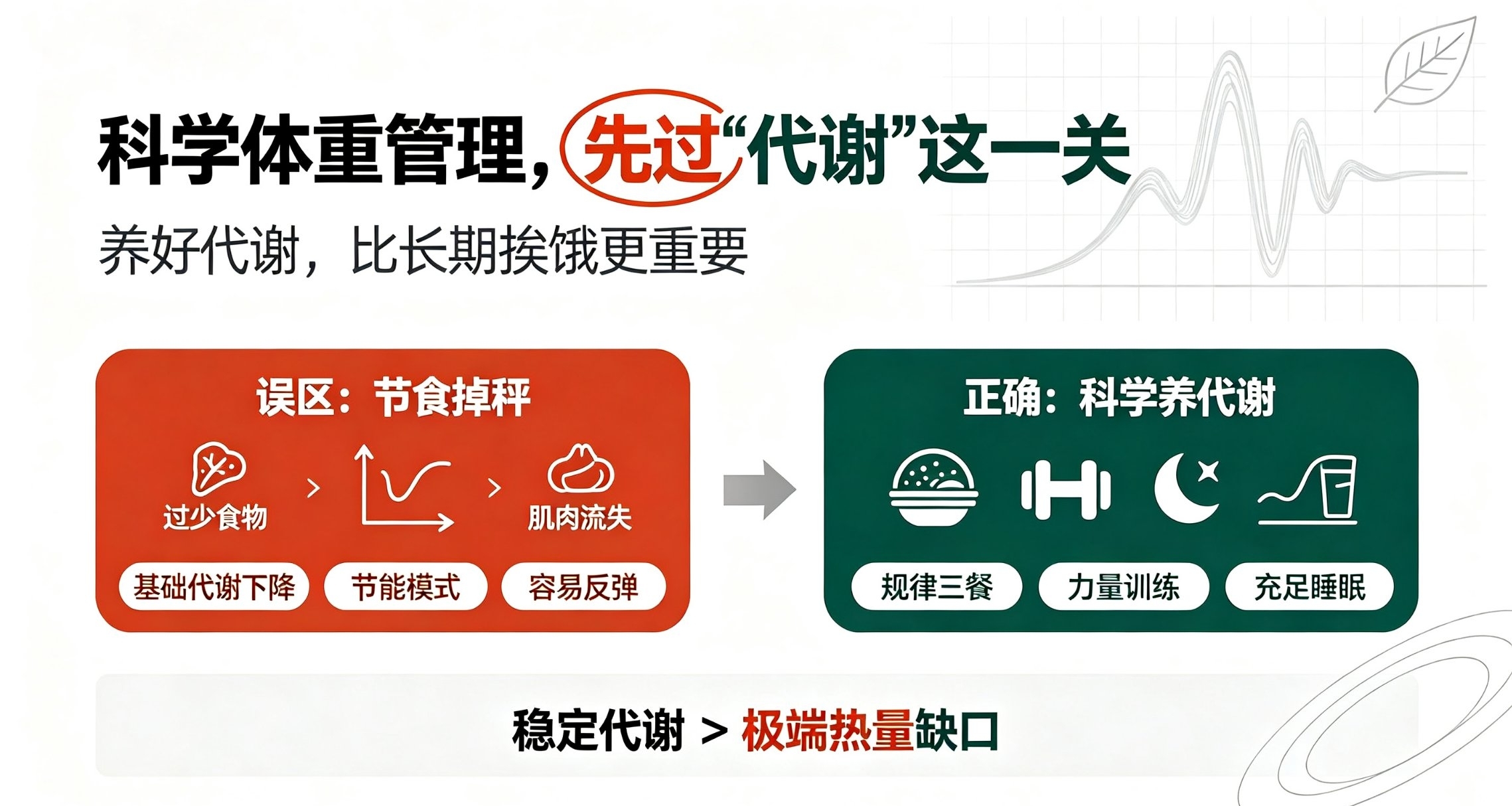 科學體重管理，先過“代謝”這一關