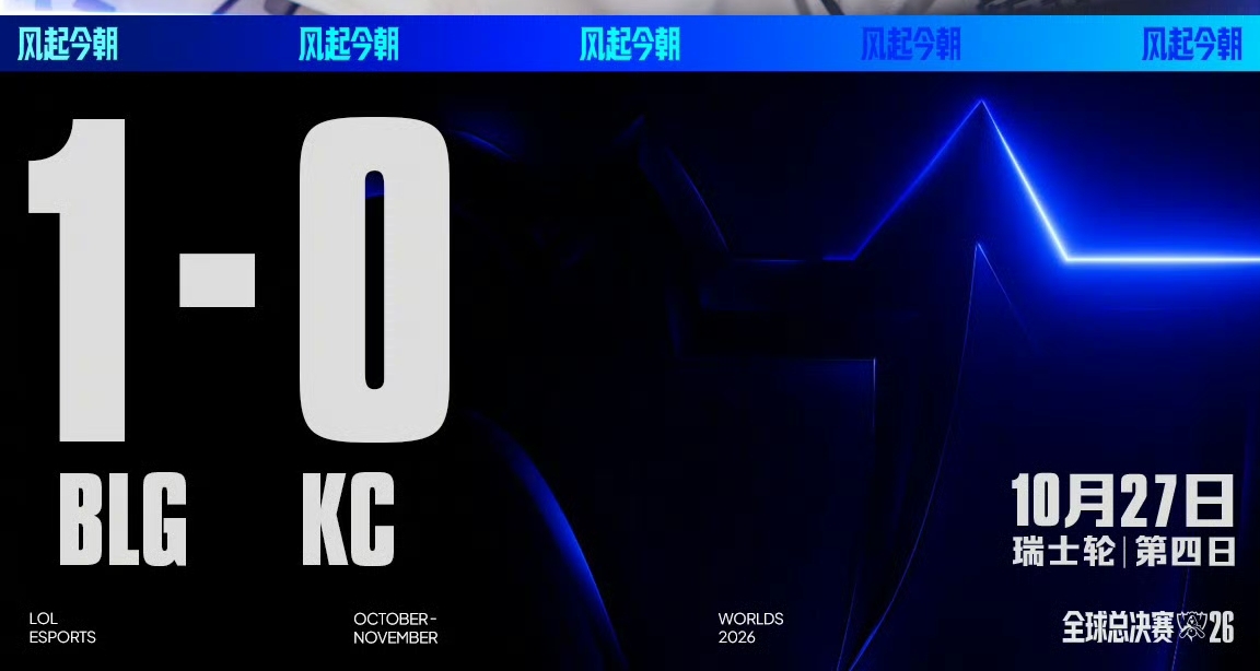 BLG 1:0 KC，LPL三支队伍进入2-1组，内战概率约66.7%