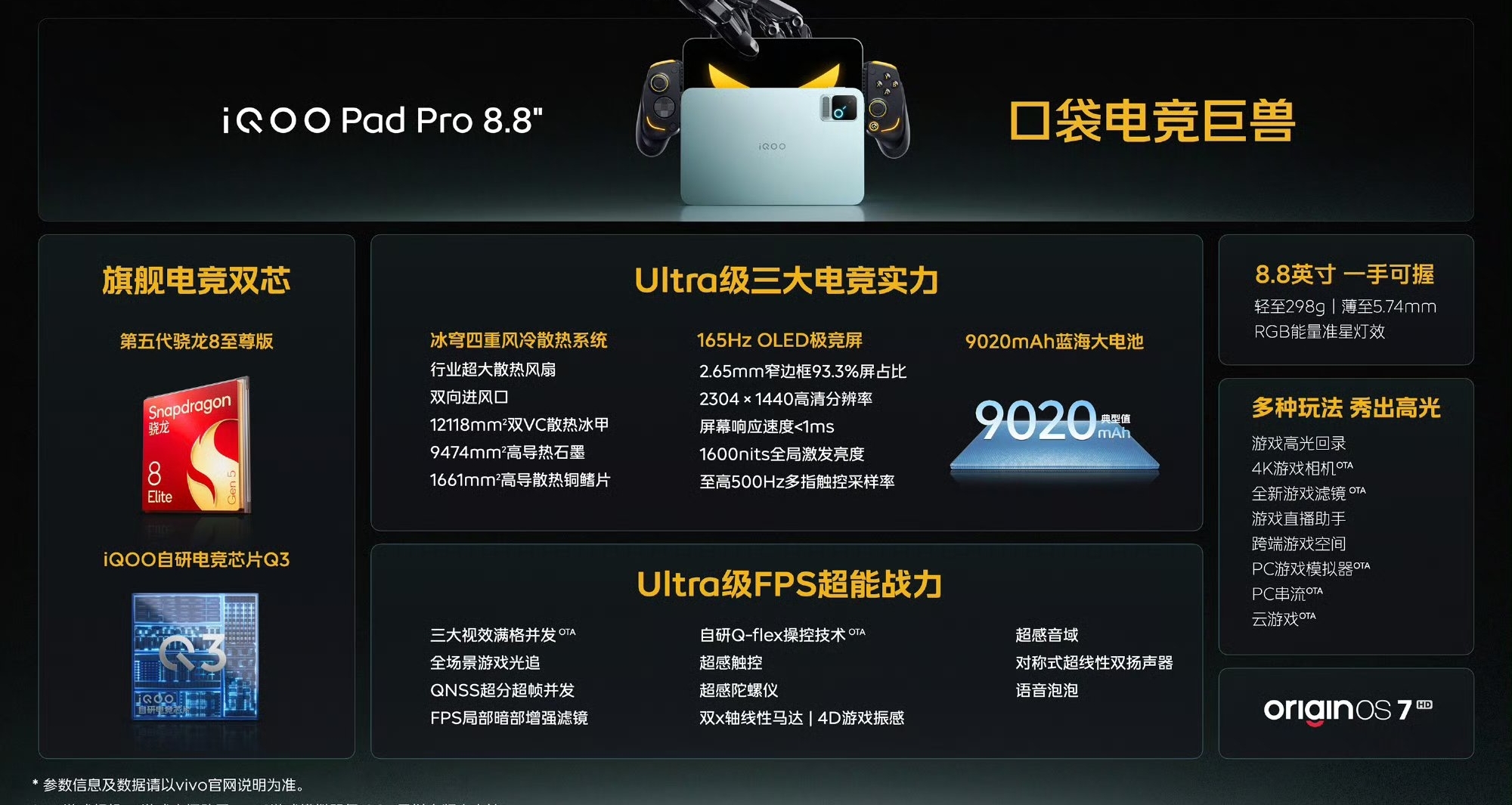 【iQOO Pad Pro 8.8英寸发布：骁龙8E5+165Hz OLED屏，4299元起】