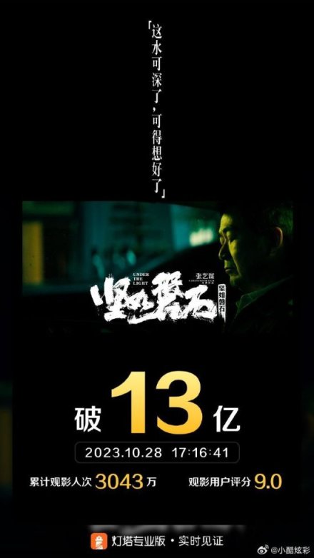 《坚如磐石》票房破13亿！累计观影人次达3000万