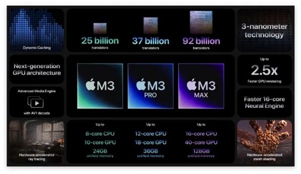 苹果时隔18年再次发布“小黑本”！ 史上最强M处理器也来了