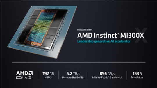 AMD戰略“放棄”遊戲卡！MI300X AI加速卡最快速度賺到1億美元