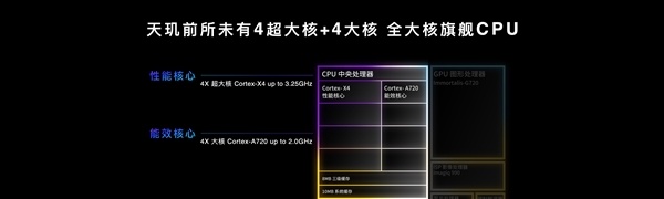 史上首次全大核！天璣9300安兔兔跑分超220萬：安卓第一