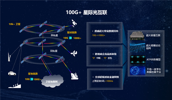 華爲提出“太空寬帶”目標：打造100Gbps+星際光互聯網