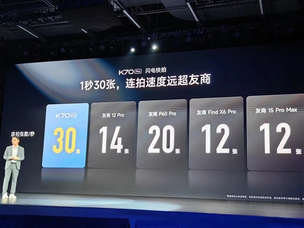Redmi K70 Pro連拍1秒30張超華爲P60 Pro