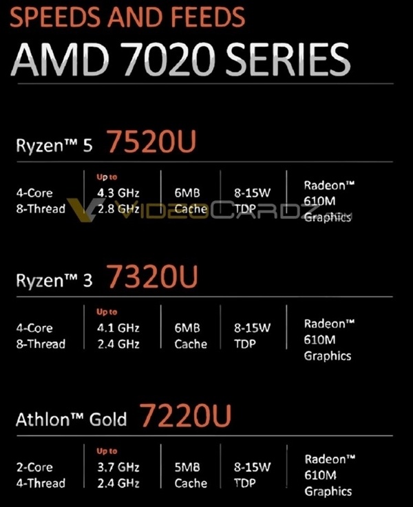 Intel無情嘲諷AMD：銳龍7000居然還在用Zen2老架構